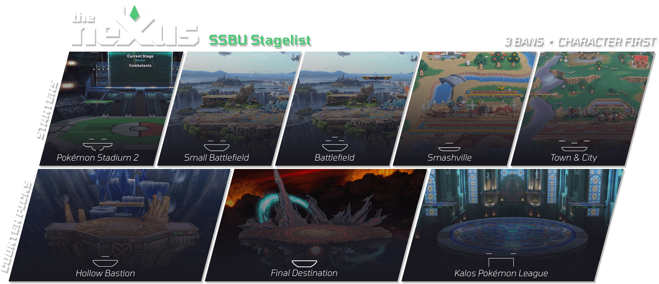 The Nexus starter and counterpick stage list